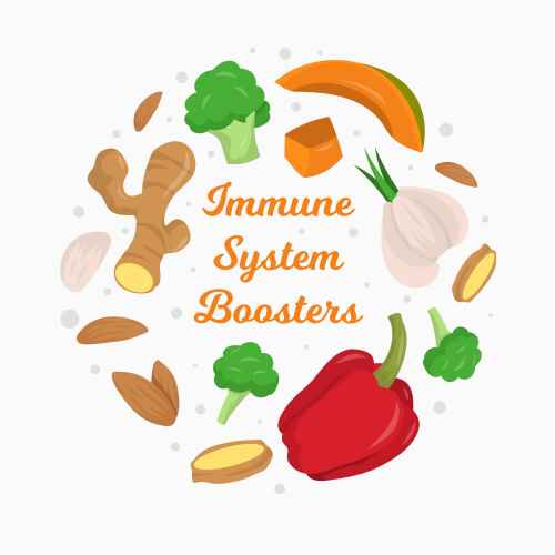 &epsilon;&nu;ί&sigma;&chi;&upsilon;&sigma;&eta; &tau;&omicron;&upsilon; &alpha;&nu;&omicron;&sigma;&omicron;&pi;&omicron;&iota;&eta;&tau;&iota;&kappa;&omicron;ύ &sigma;&upsilon;&sigma;&tau;ή&mu;&alpha;&tau;&omicron;&sigmaf;