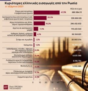 Ουκρανία1