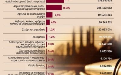 Πόλεμος στην Ουκρανία όπως και στο Χόλιγουντ: and the oscar goes to…