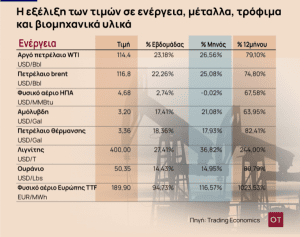 Ουκρανία5