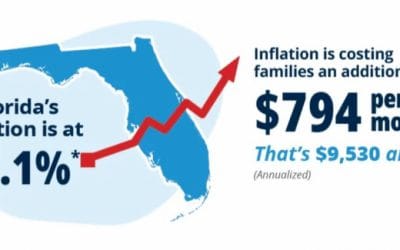 Feeling the Economic Pain Resulting from Bad Policies
