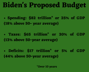 Bidens Proposed Budget