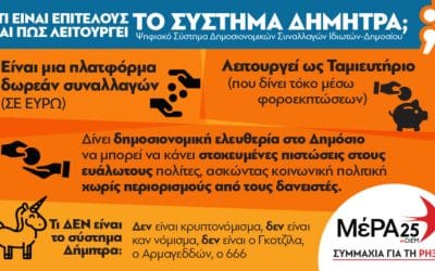 “Δήμητρα”