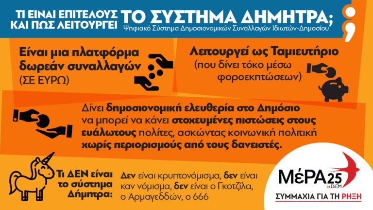 Δήμητρα