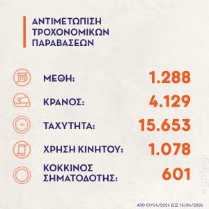 17042024 ΣΤΑΤΙΣΤΙΚΑ 03