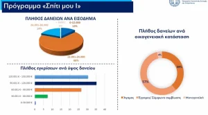 programma spitimoy1 statistika.jpg