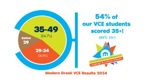 VCE results fb eoy vce outcome scored 2024@3x 80