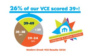 VCE results fb vce breakdown 2024@3x 80