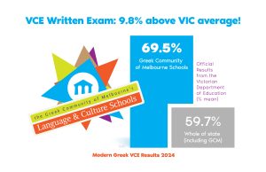 VCE results fb vce oral@3x 80