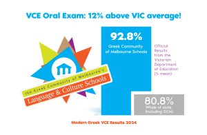 vce results fb vce written@3x 80
