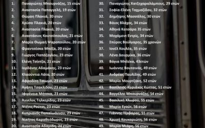 Τσουνάμι οργής λαού για δικαιοσύνη στα Τέμπη και καπνογόνα κυβερνητικά