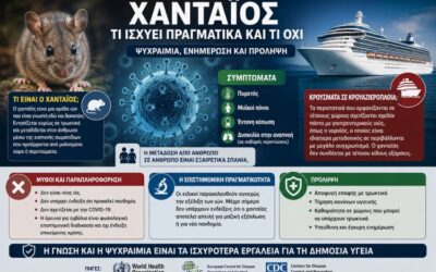Χανταϊός και ανησυχία στην κοινή γνώμη. Τι ισχύει πραγματικά και τι όχι