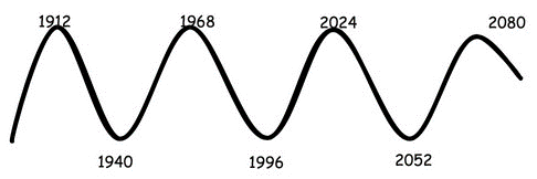 Figure1