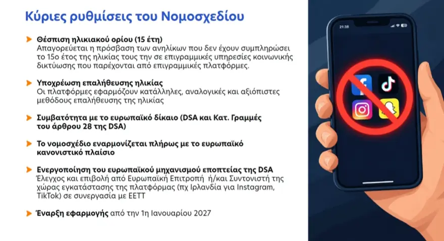 Η Ελλάδα βάζει «κόφτη» στα social media για τα παιδιά κάτω των 15: Τι έδειξε η Αυστραλία, το πείραμα που παρακολουθεί όλος ο κόσμος 1 ph 2