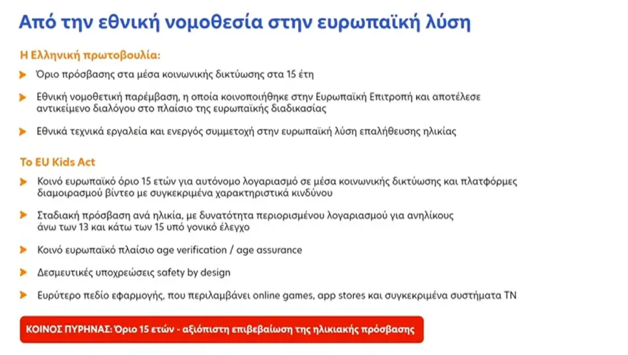 Η Ελλάδα βάζει «κόφτη» στα social media για τα παιδιά κάτω των 15: Τι έδειξε η Αυστραλία, το πείραμα που παρακολουθεί όλος ο κόσμος 5 ph 6